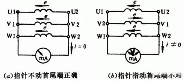 如何區(qū)分三相異步電動(dòng)機(jī)的出線(xiàn)端的頭尾——西安泰富西瑪電機(jī)(西安西瑪電機(jī)集團(tuán)股份有限公司)官方網(wǎng)站 如何區(qū)分三相異步電動(dòng)機(jī)的出線(xiàn)端的頭尾——西安泰富西瑪電機(jī)(西安西瑪電機(jī)集團(tuán)股份有限公司)官方網(wǎng)站