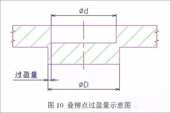 電機定轉子鐵芯零件的現代沖壓技術——西安泰富西瑪電機(西安西瑪電機集團股份有限公司)官方網站 電機定轉子鐵芯零件的現代沖壓技術——西安泰富西瑪電機(西安西瑪電機集團股份有限公司)官方網站