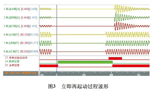電機再起動方法在石化企業中的實際應用——西安泰富西瑪電機(西安西瑪電機集團股份有限公司)官方網站 電機再起動方法在石化企業中的實際應用——西安泰富西瑪電機(西安西瑪電機集團股份有限公司)官方網站